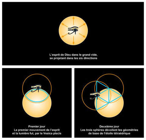 Waves of sacred shapes & geometries. Effects on the body and the environment?