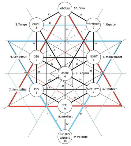 Waves of sacred shapes & geometries. Effects on the body and the environment?
