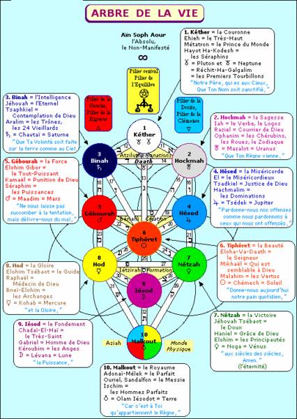 Shape Waves and Sacred Geometries