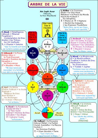 Waves of sacred shapes & geometries. Effects on the body and the environment?