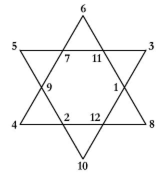 Shape Waves and Sacred Geometries