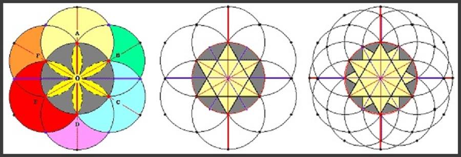 Shape Waves and Sacred Geometries