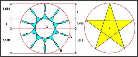 Waves of sacred shapes & geometries. Effects on the body and the environment?
