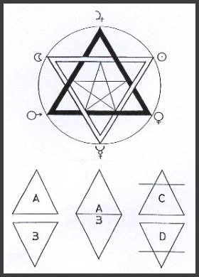 Waves of sacred shapes & geometries. Effects on the body and the environment?