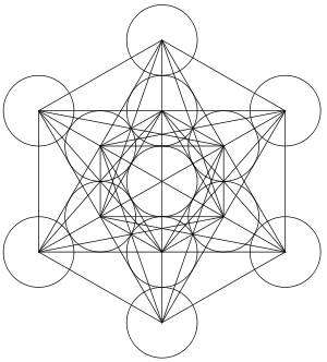 Waves of sacred shapes & geometries. Effects on the body and the environment?