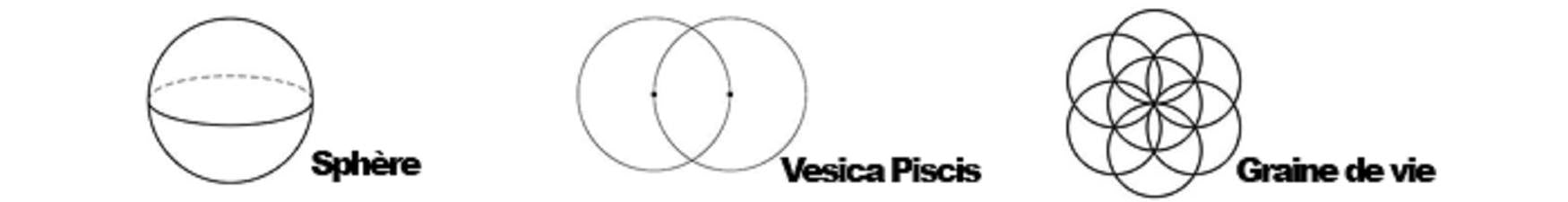 Shape Waves and Sacred Geometries