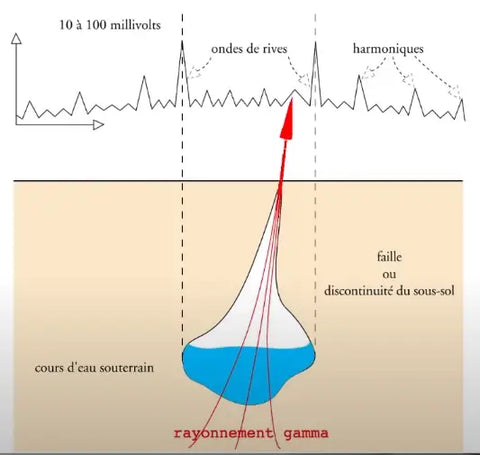 Les ondes électromagnétiques ce nouveau fléau et comment s’en protéger par le pouvoir des cristaux