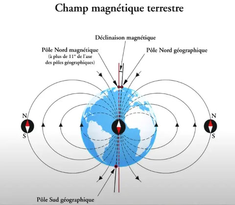 Les ondes électromagnétiques ce nouveau fléau et comment s’en protéger par le pouvoir des cristaux