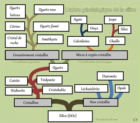 Comment réaliser les tests d’identification de ses minéraux