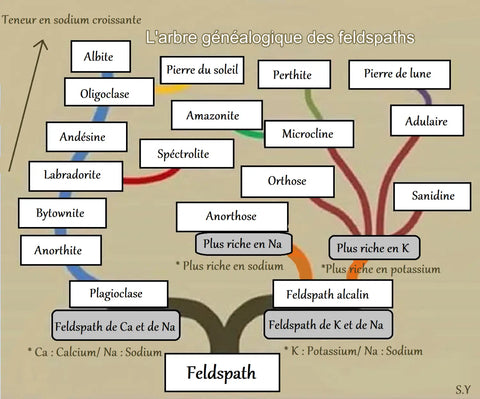 Comment réaliser les tests d’identification de ses minéraux