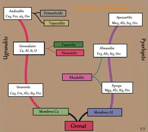 Comment réaliser les tests d’identification de ses minéraux