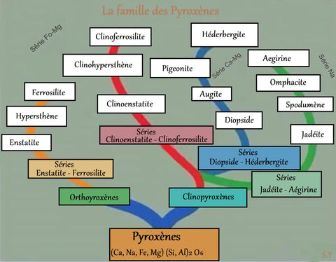Comment réaliser les tests d’identification de ses minéraux