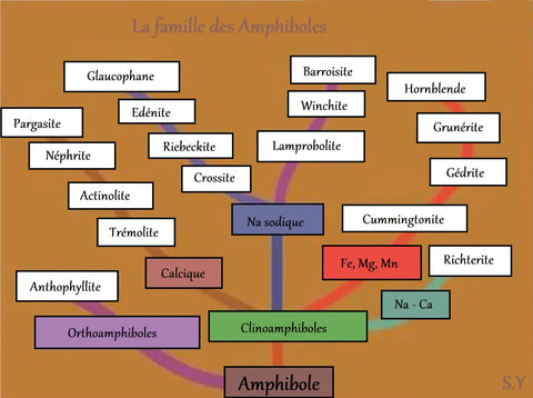Comment réaliser les tests d’identification de ses minéraux