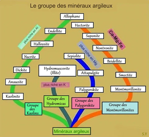 Comment réaliser les tests d’identification de ses minéraux