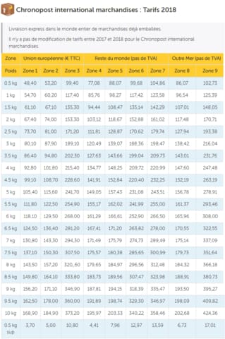 Shipping Costs & Delivery Times