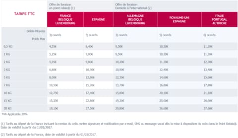 Shipping Costs & Delivery Times
