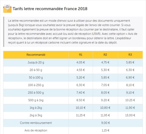 Shipping Costs & Delivery Times