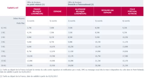 Shipping Costs & Delivery Times