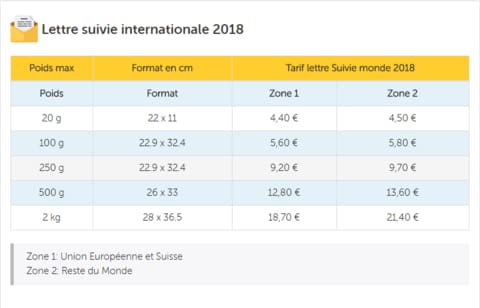 Shipping Costs & Delivery Times