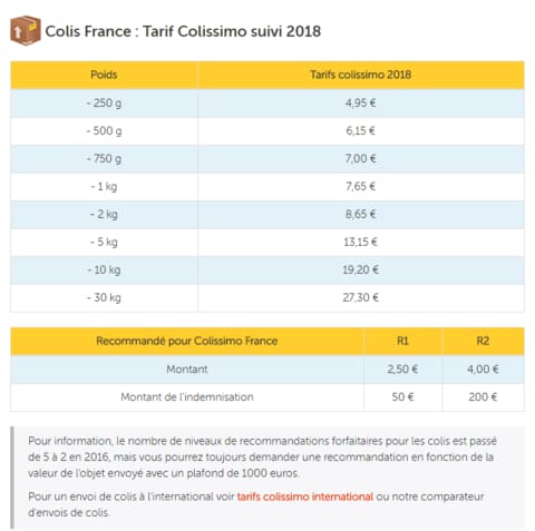 Shipping Costs & Delivery Times