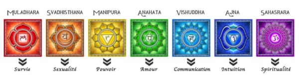 Kit 7 Chakras forme cur dans sa boite