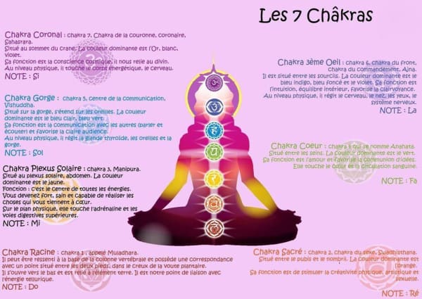 Kit 7 Chakras forme cur dans sa boite